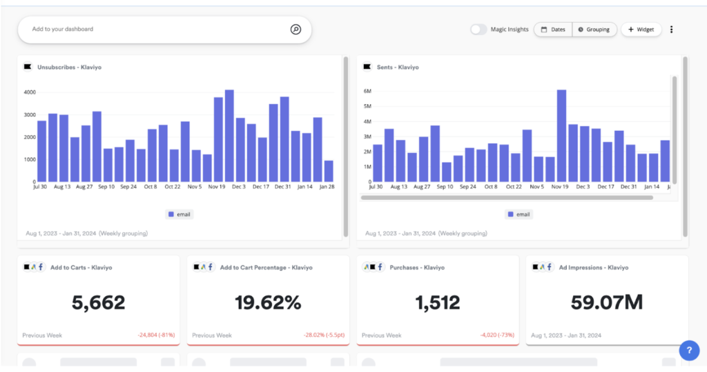 activecampaign vs klaviyo: Klaviyo reporting and analytics 